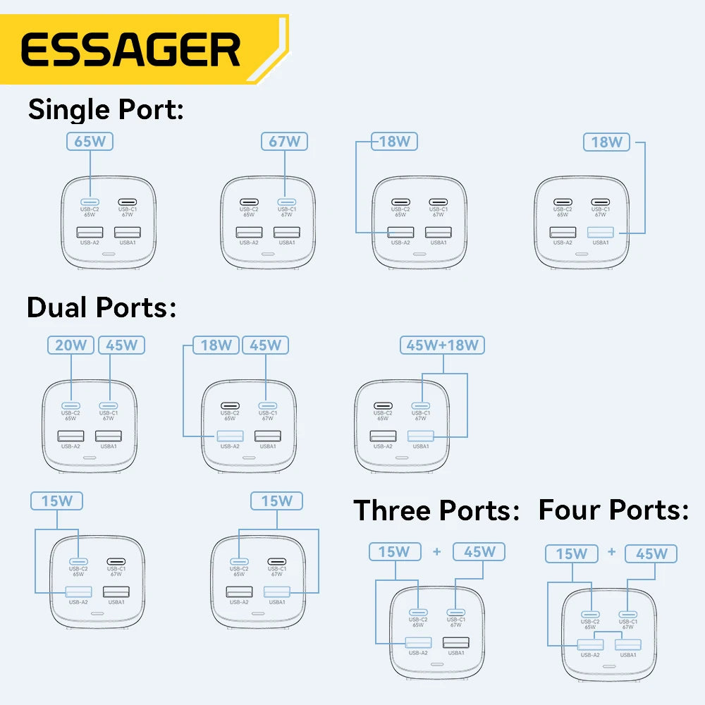 Essager 67W GaN Desktop Charger – 4-Port USB-C & USB-A Fast Charging